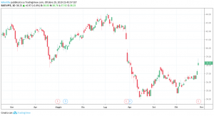 pfizer