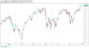 s&p500