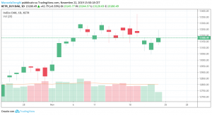 DAX
