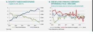 ISTAT OCCUPATI