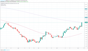 borse europee