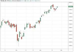 dow