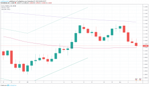 borse europee