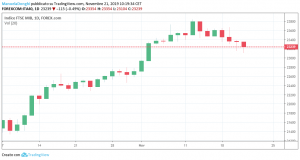 ftse