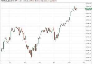 ftse mib