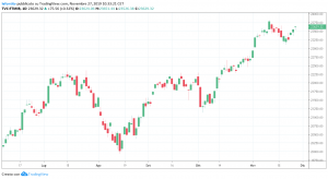 ftsemib