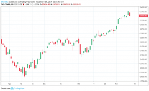ftsemib