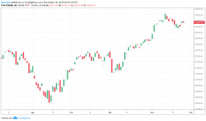 ftsemib 26 novembre