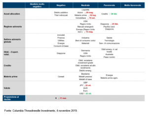 ASSET ALLOCATION
