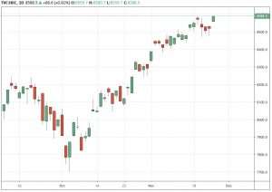 nasdaq