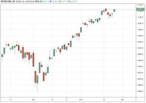 sp500