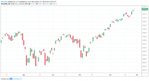 sp500