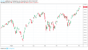 sp500