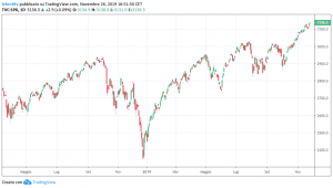 sp500 26 novembre