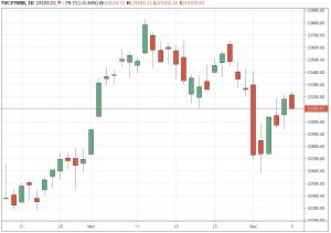 ftsemib