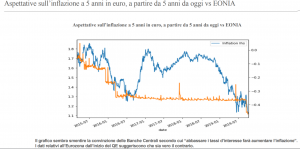 aspettative inflazione bny mellon