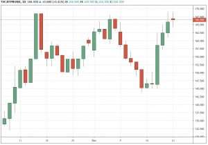 btp bund