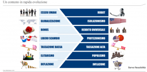 contesto evoluzione bny mellon 
