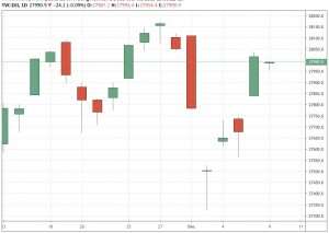 dow jones