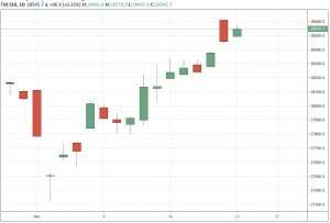 dow