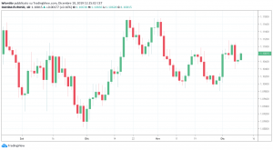 eurodollaro 10 dicembre