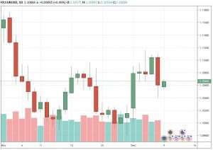 eurusd