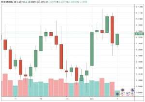 eurusd
