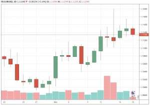 eurusd