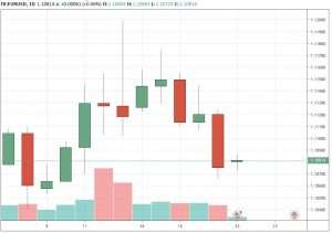 eurusd