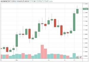 eurusd