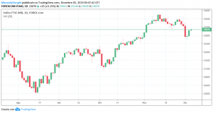 ftse mib