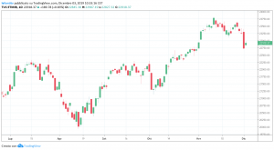 ftse mib 3 dicembre