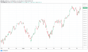 ftse 17 dicembre