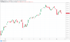ftsemib 10 dicembre