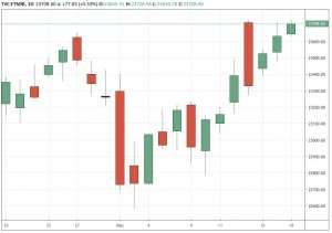 ftsemib