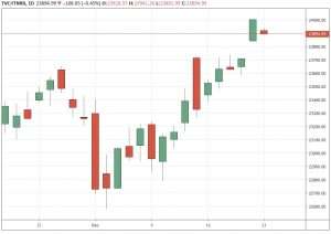 ftsemib