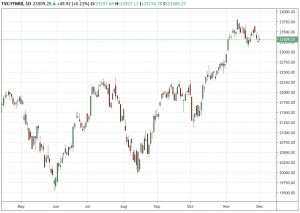 ftse mib