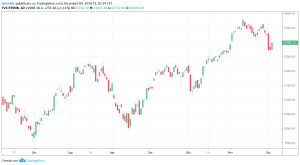 ftse m ib 4 dicembre 