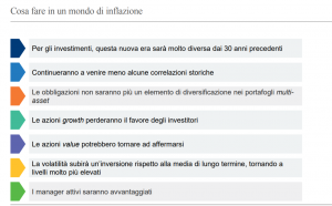 inflazione