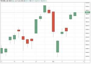 nasdaq