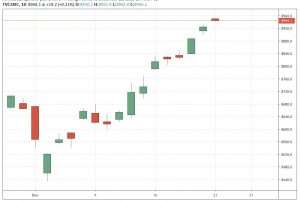 nasdaq