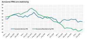 pmi