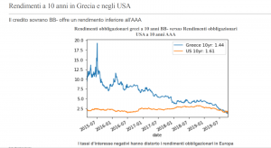 rendimenti bny mellon