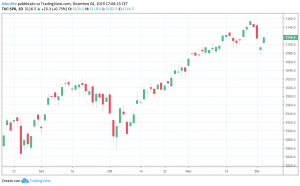 sp500