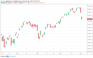 dow