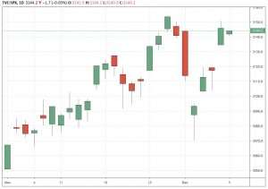 sp500