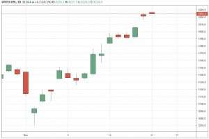 sp500