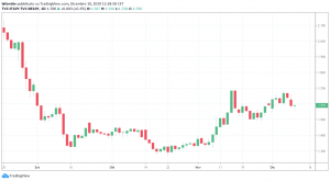 spread 10 dicembre