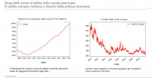 swap azioni bny mellon