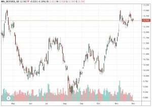 unicredit